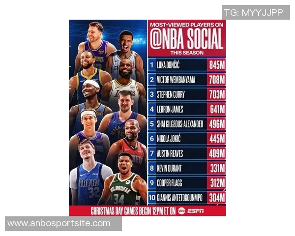 记者评选最佳阵容:亚当斯约基奇东契奇字母哥与库里小里弗斯KD申京入围三阵